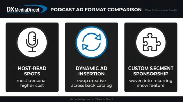 Podcast ad format comparison host-read dynamic insertion and sponsorship