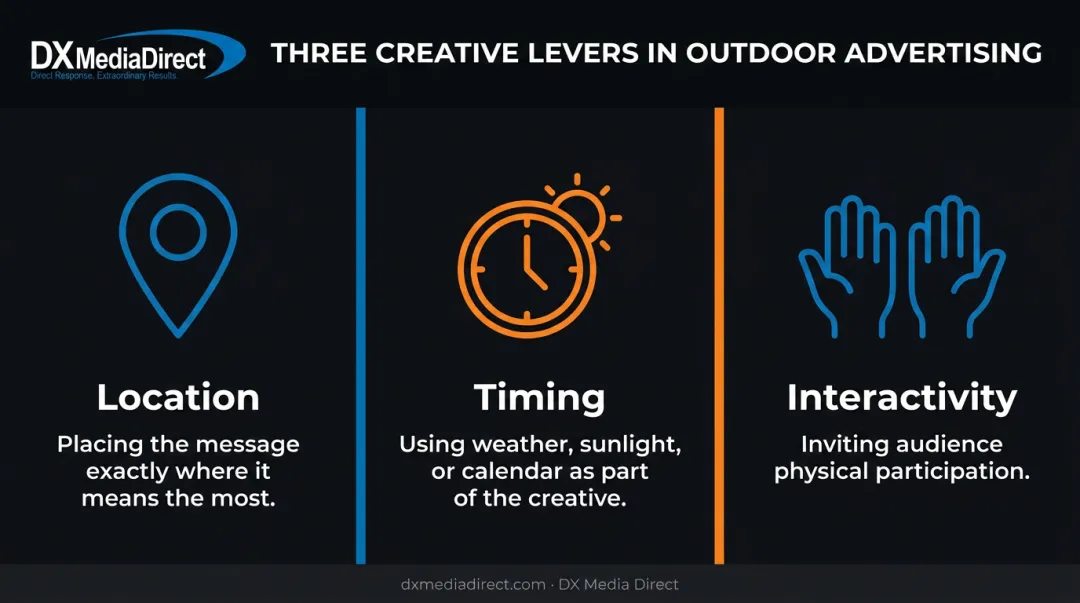 Three creative levers behind innovative outdoor advertising campaigns infographic