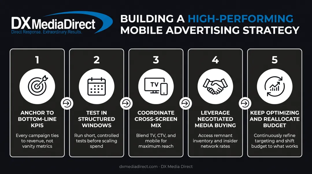 5-step framework for building a high-performing mobile ad strategy