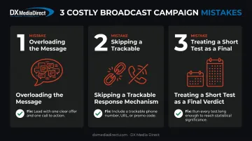 Three common mistakes businesses make with TV radio campaigns
