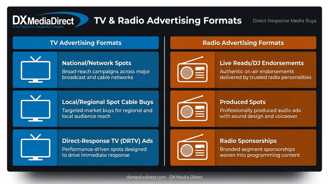 TV versus radio advertising format types comparison infographic chart
