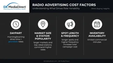 Four key factors that determine radio advertising rate pricing