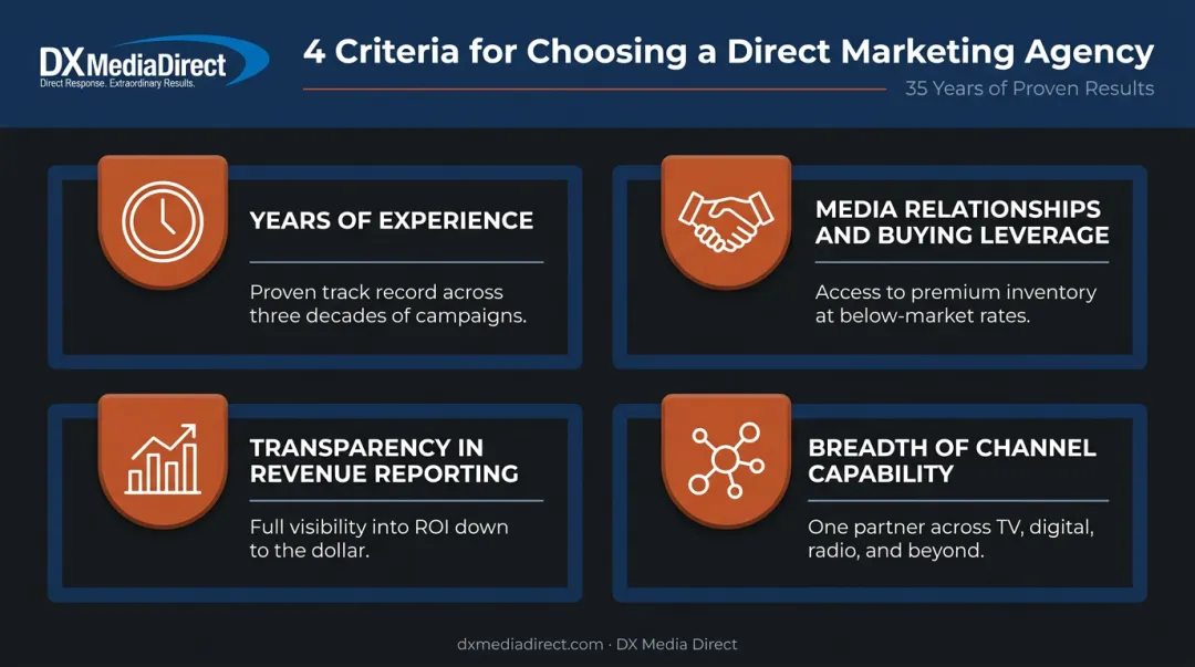 Four criteria for evaluating direct marketing agency partners infographic