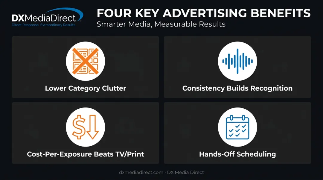 Four competitive advantages of radio advertising for real estate agents