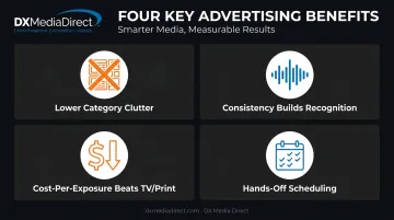 Four competitive advantages of radio advertising for real estate agents