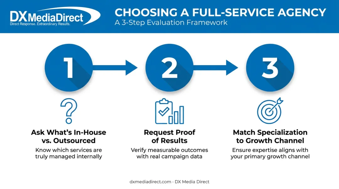 Three-step framework for vetting a full-service marketing agency