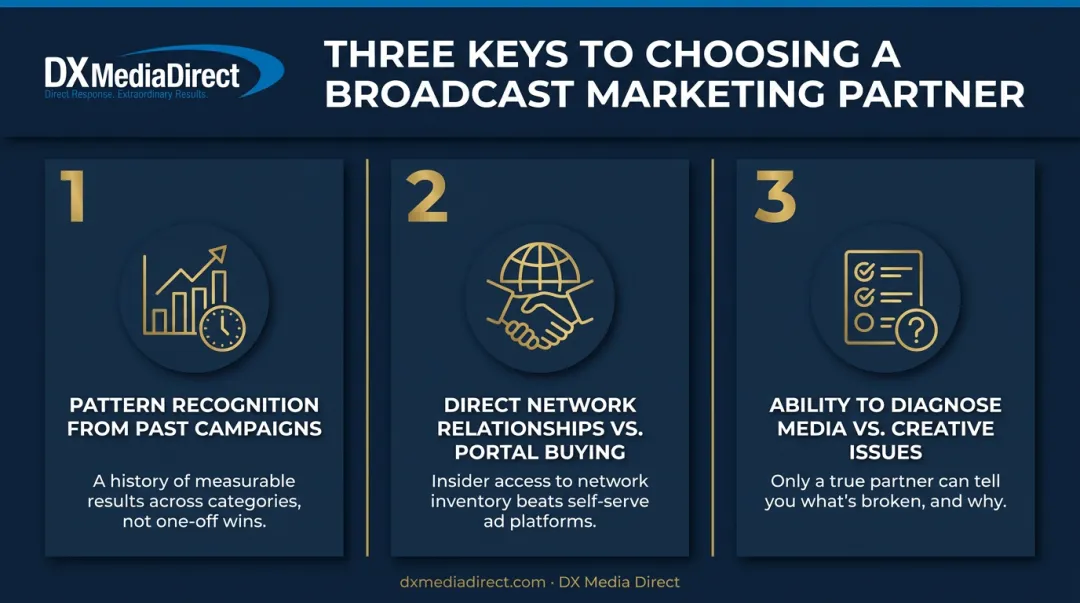 Three criteria for choosing a broadcast marketing partner infographic