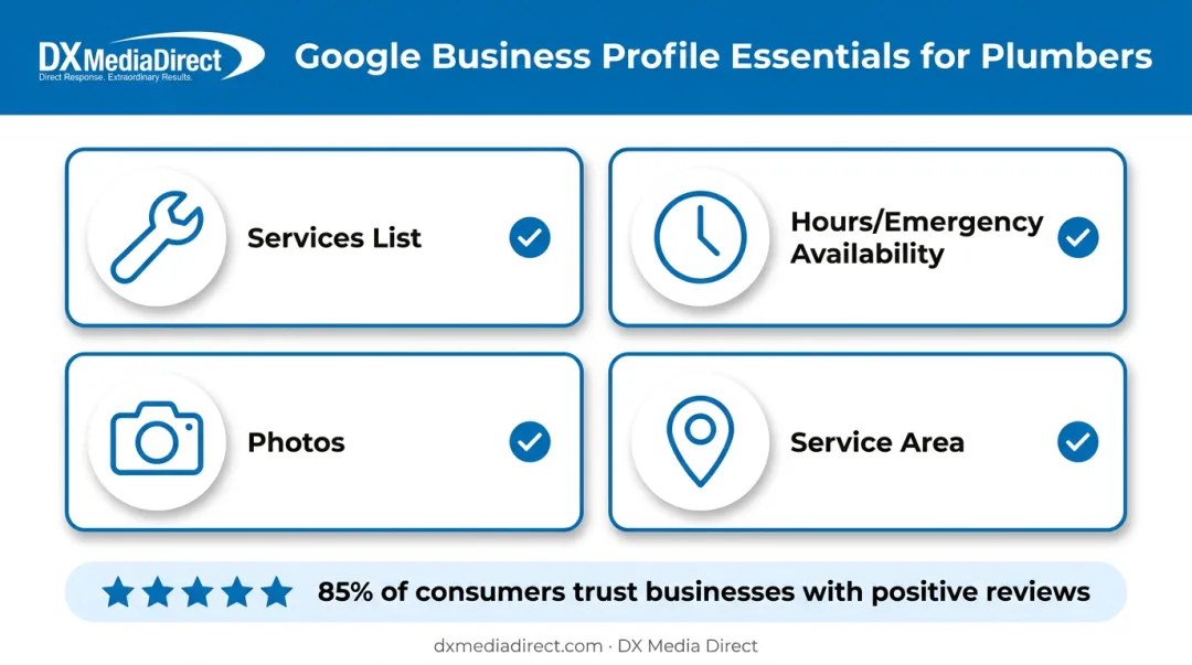 Google Business Profile optimization checklist for plumbing companies