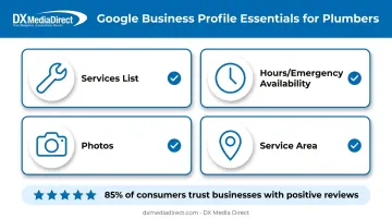 Google Business Profile optimization checklist for plumbing companies