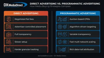 Direct advertising versus programmatic advertising key differences comparison chart