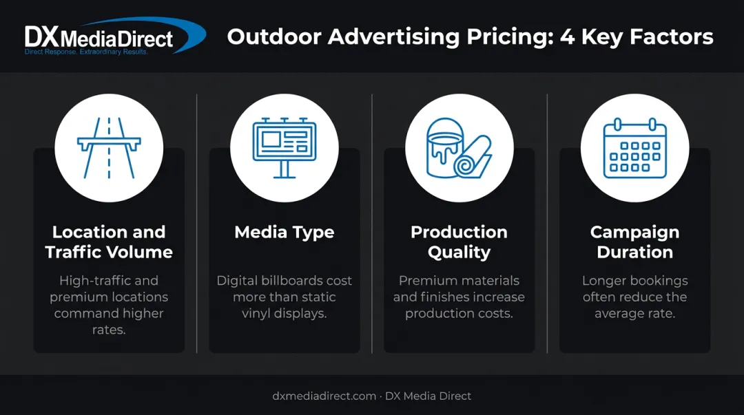 Four key factors driving outdoor advertising pricing and campaign costs