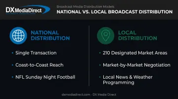 National versus local broadcast advertising distribution comparison infographic