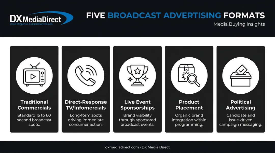 Five types of broadcast advertising formats overview infographic 2026