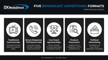 Five types of broadcast advertising formats overview infographic 2026