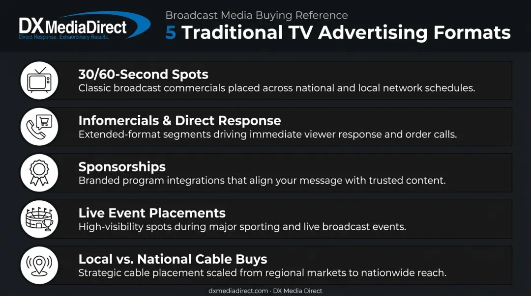 Five traditional TV advertising formats from spots to sponsorships