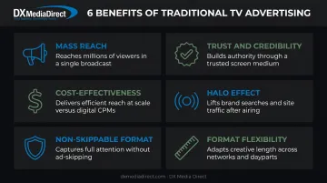 Six key benefits of traditional TV advertising for marketers