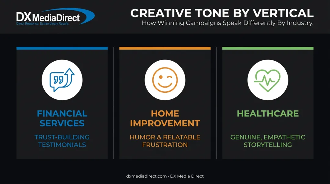 TV advertising creative tone matched to industry category comparison chart