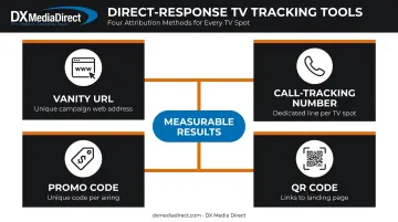 Four direct-response TV tracking tools for measuring campaign performance