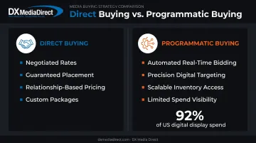 Direct buying versus programmatic buying key differences comparison chart