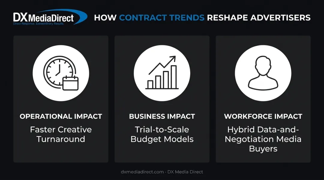 Operational business and workforce impacts of 2026 billboard contract trends breakdown