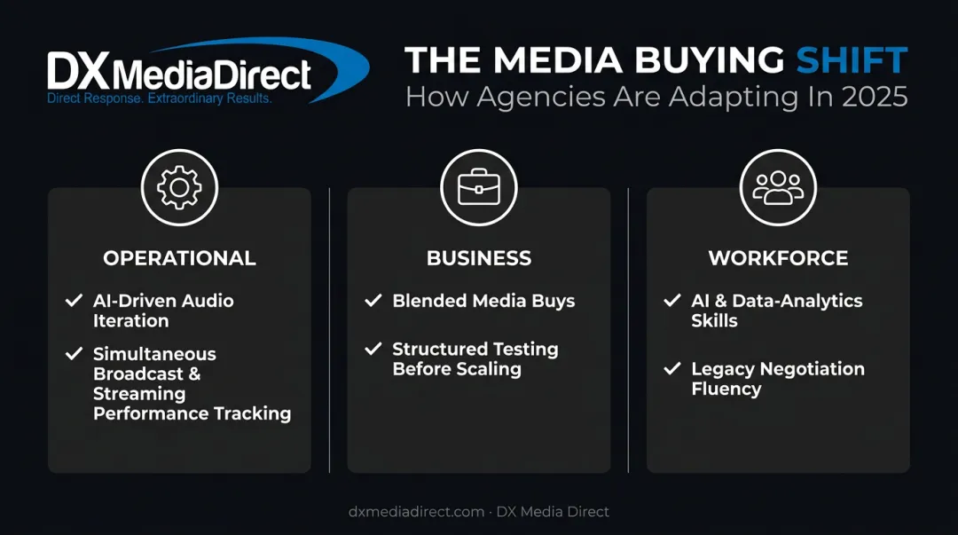 Radio industry impact breakdown across operations business and workforce