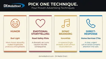 Four radio ad techniques compared humor emotion jingle and direct response