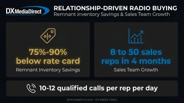 Remnant radio inventory discount and sales rep growth case study statistics