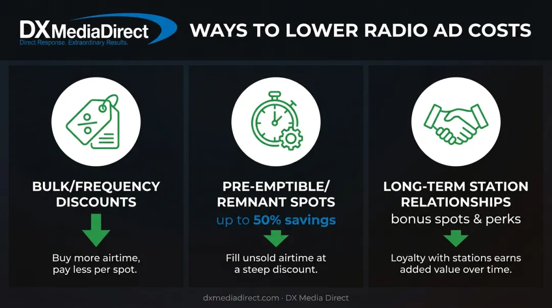 Three negotiation tactics for lowering radio advertising rates infographic