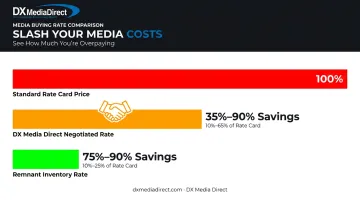 Negotiated radio rate savings versus standard rate card pricing chart