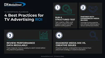 Four best practices for maximizing TV advertising ROI checklist