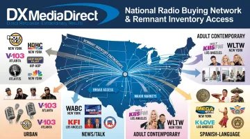 DX Media Direct national radio station format lineup and inventory access