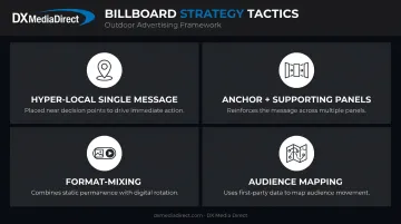 Four proven billboard advertising tactics for stronger campaign reinforcement