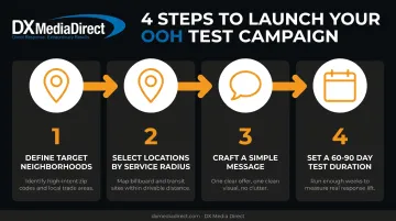 4-step process to launch a service business OOH test campaign