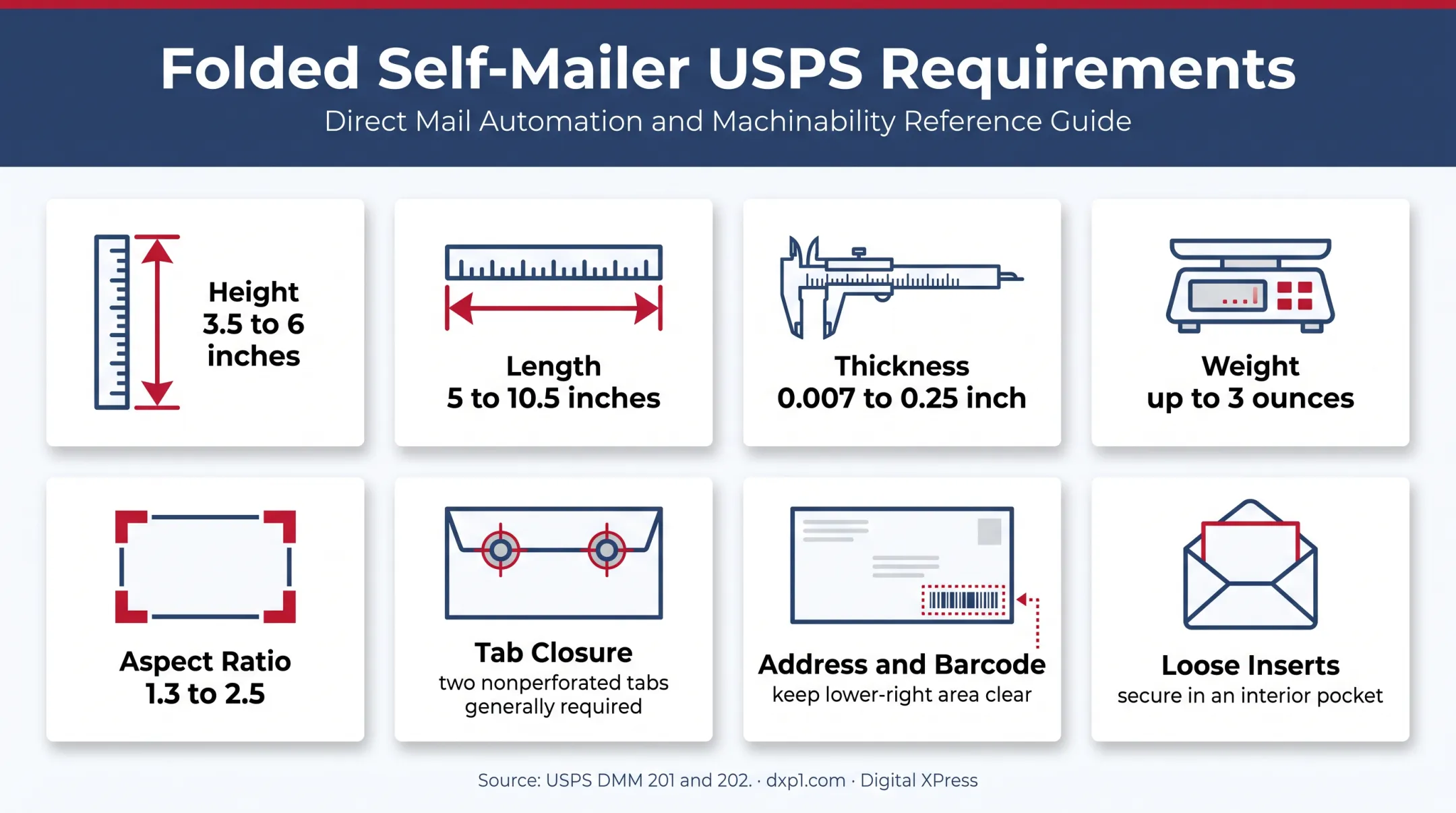 USPS folded self-mailer size closure address and insert requirements