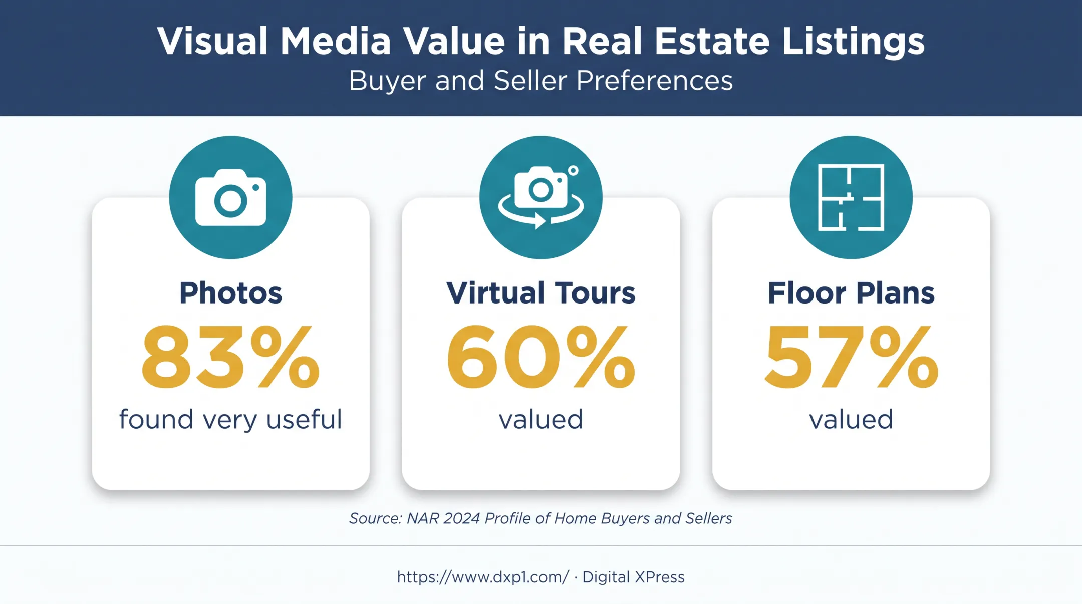 Real estate buyer preferences for photos virtual tours and floor plans
