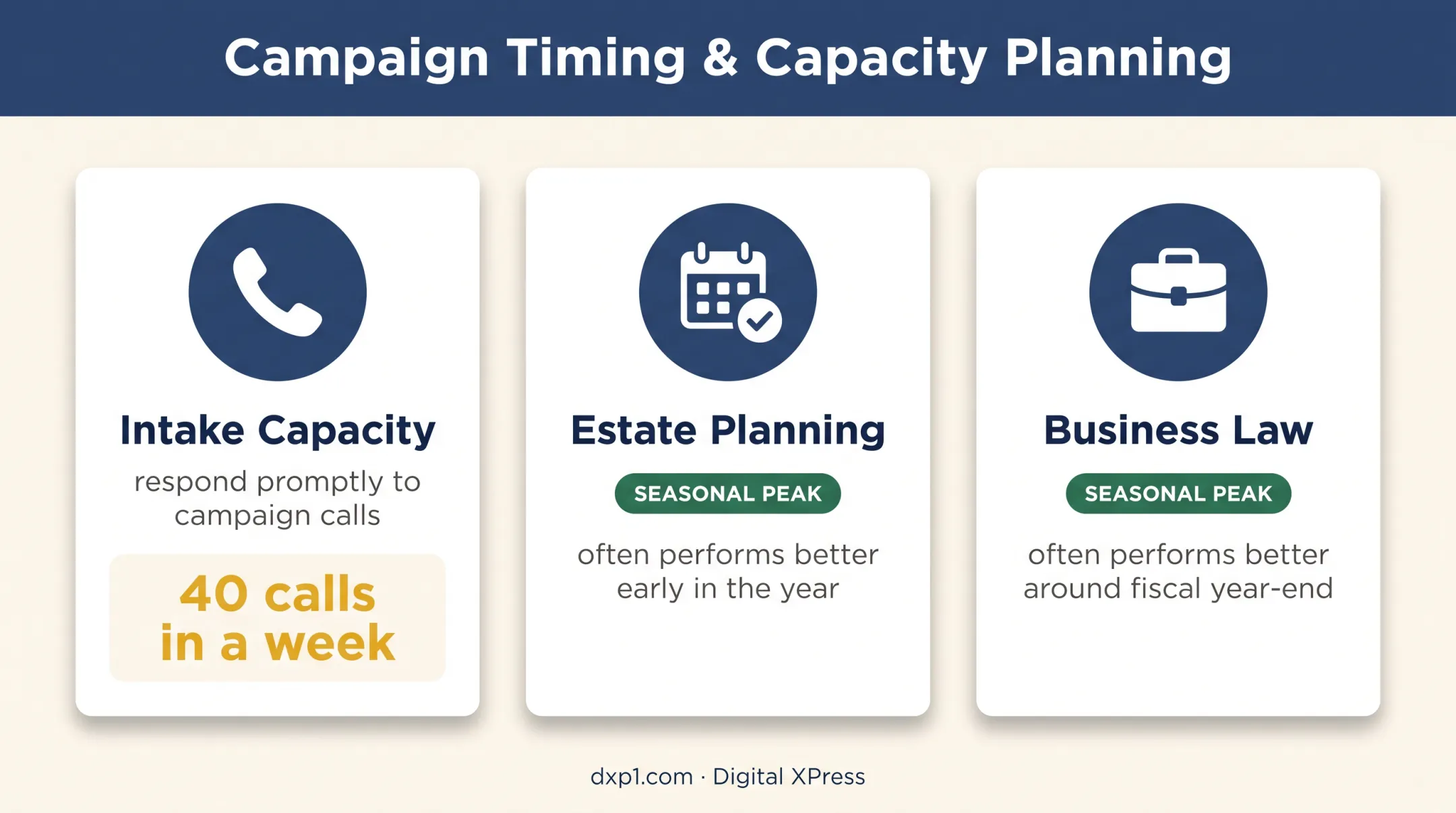Law firm direct mail timing and capacity planning guide