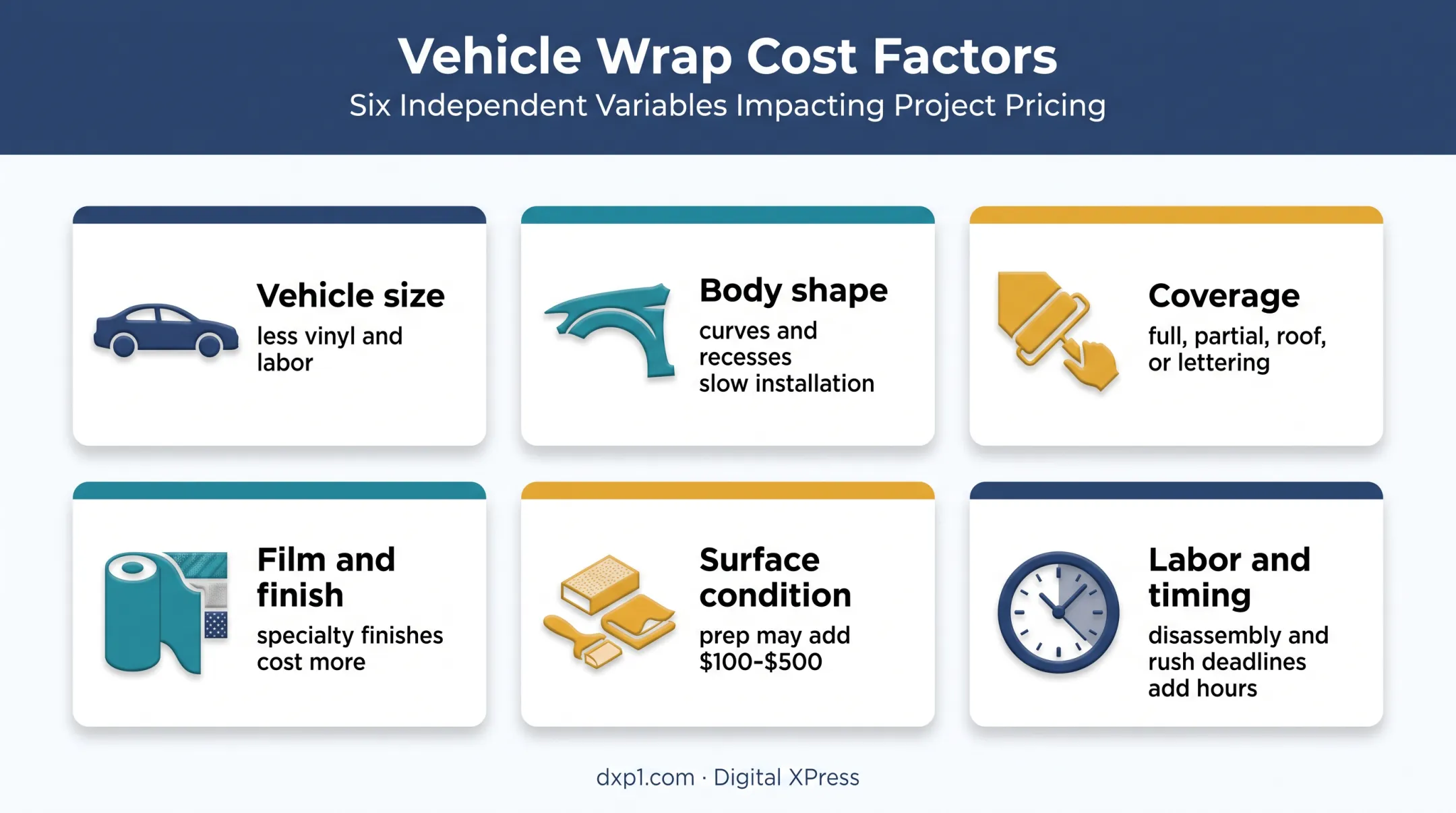Six major factors that affect car wrap installation pricing