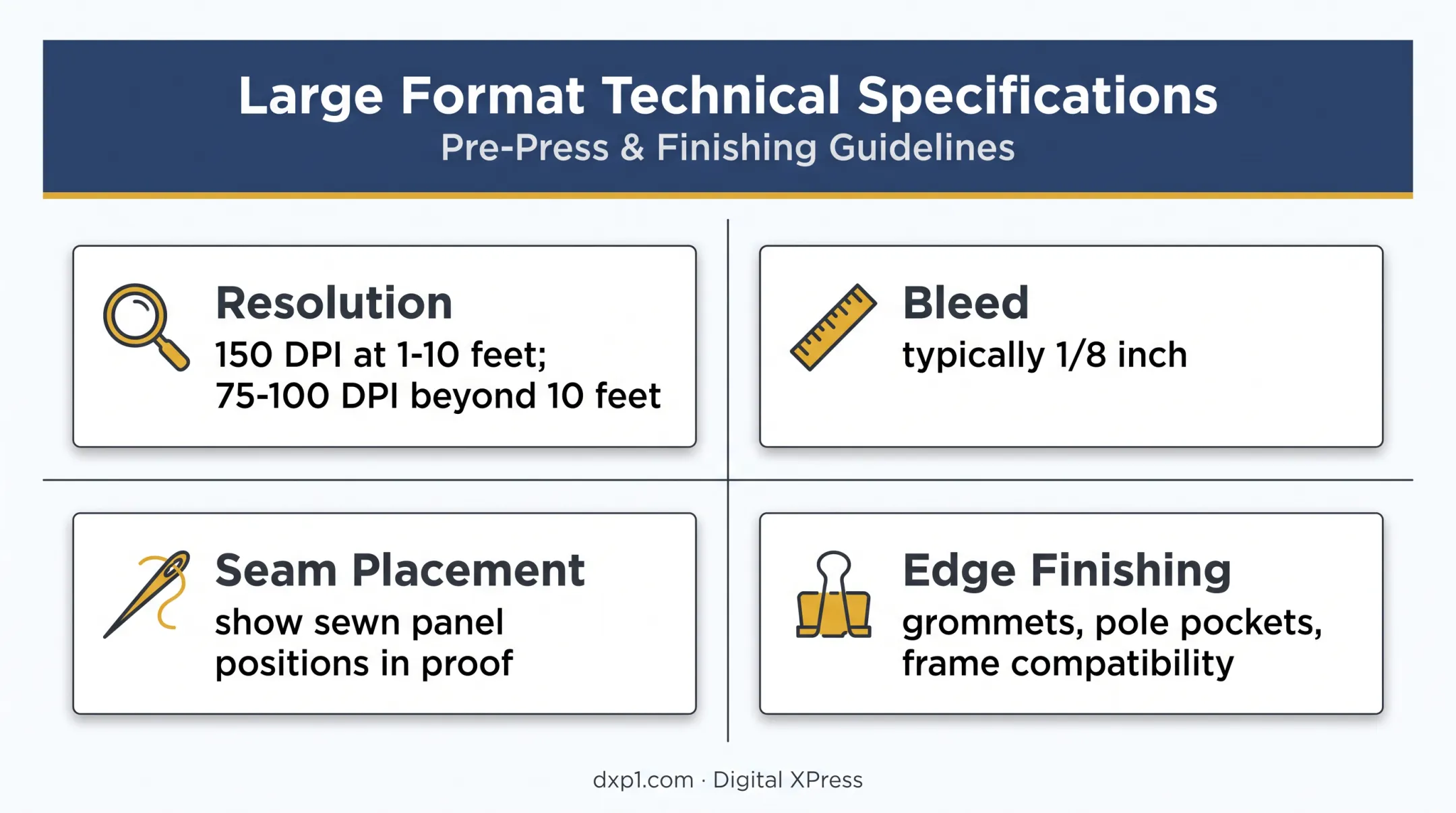 Backdrop production specifications for resolution bleed seams and hardware