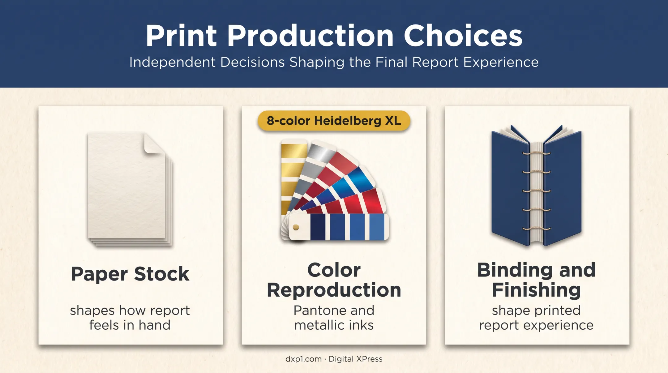 Annual report print production choices from paper to color and finishing