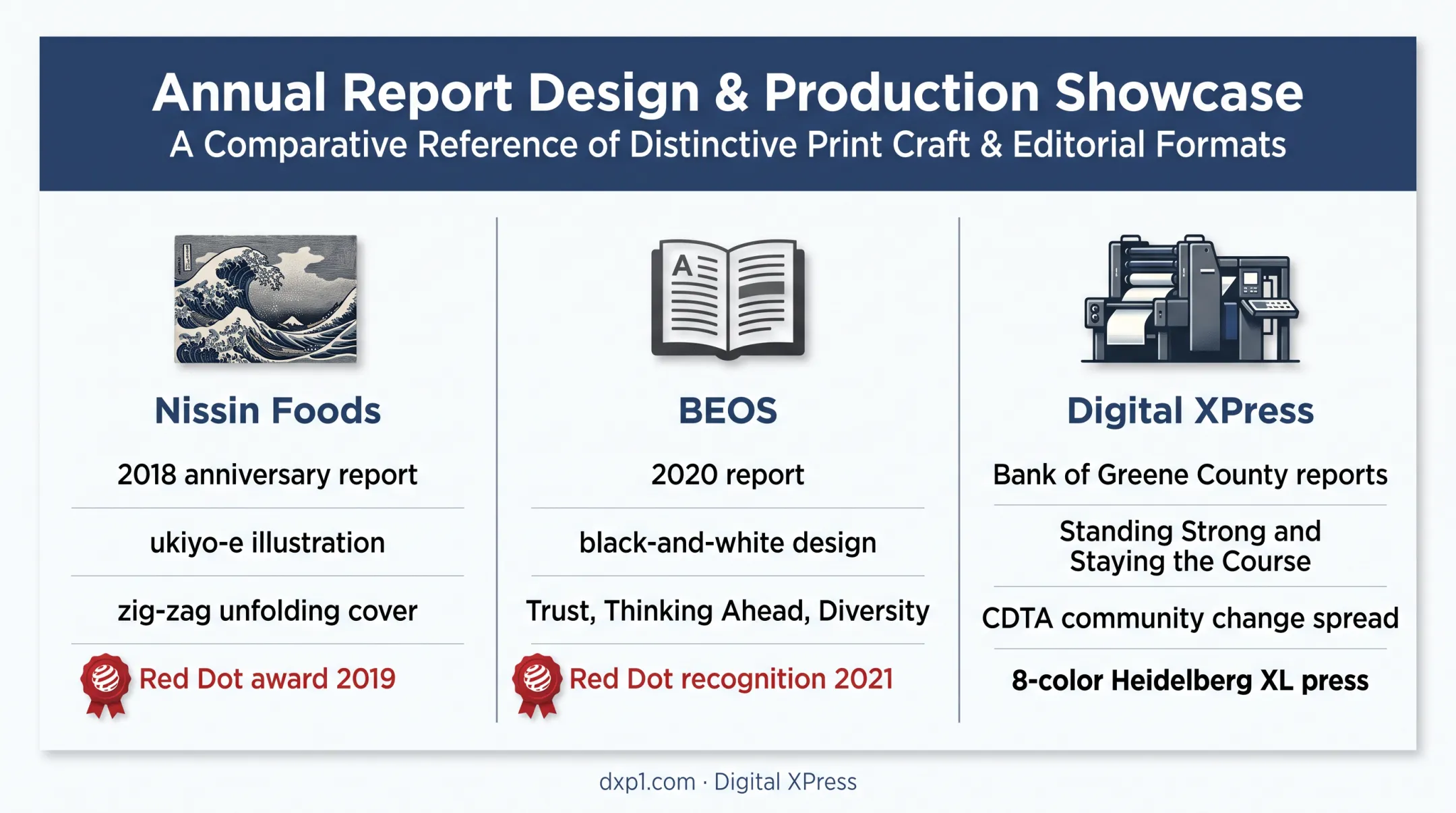 Award-winning annual report examples across digital and print design