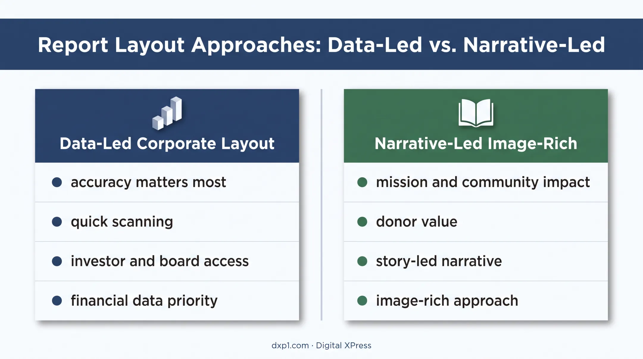 Data-led versus narrative-led annual report design direction comparison