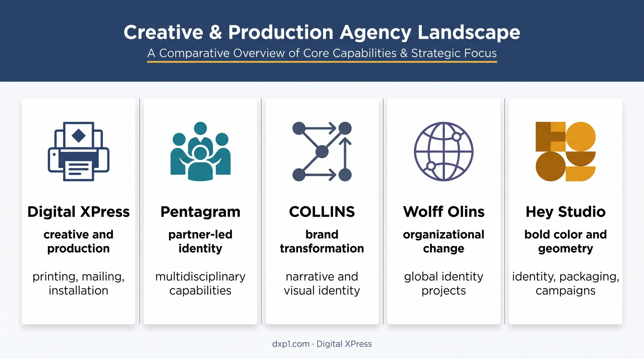 Five graphic design studios compared by specialties and capabilities