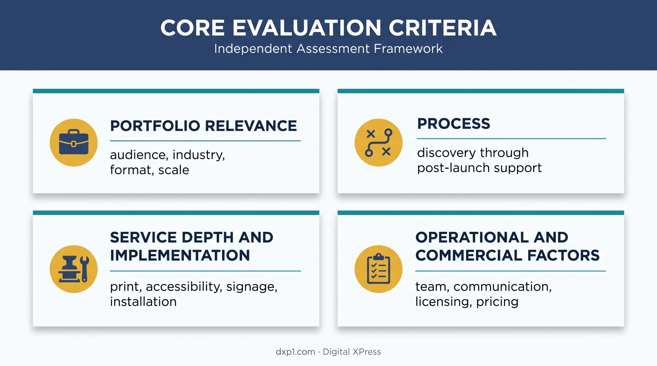 Graphic design studio selection framework covering four evaluation criteria