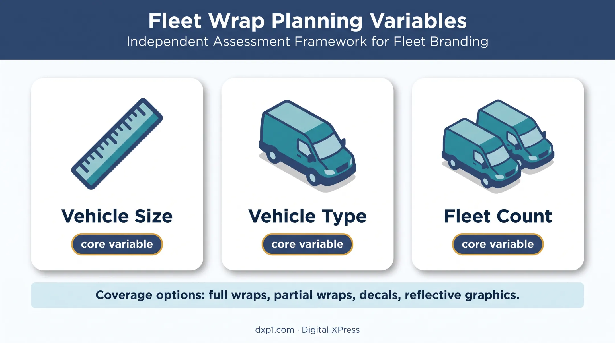 Three core vehicle graphic planning variables for HVAC fleets