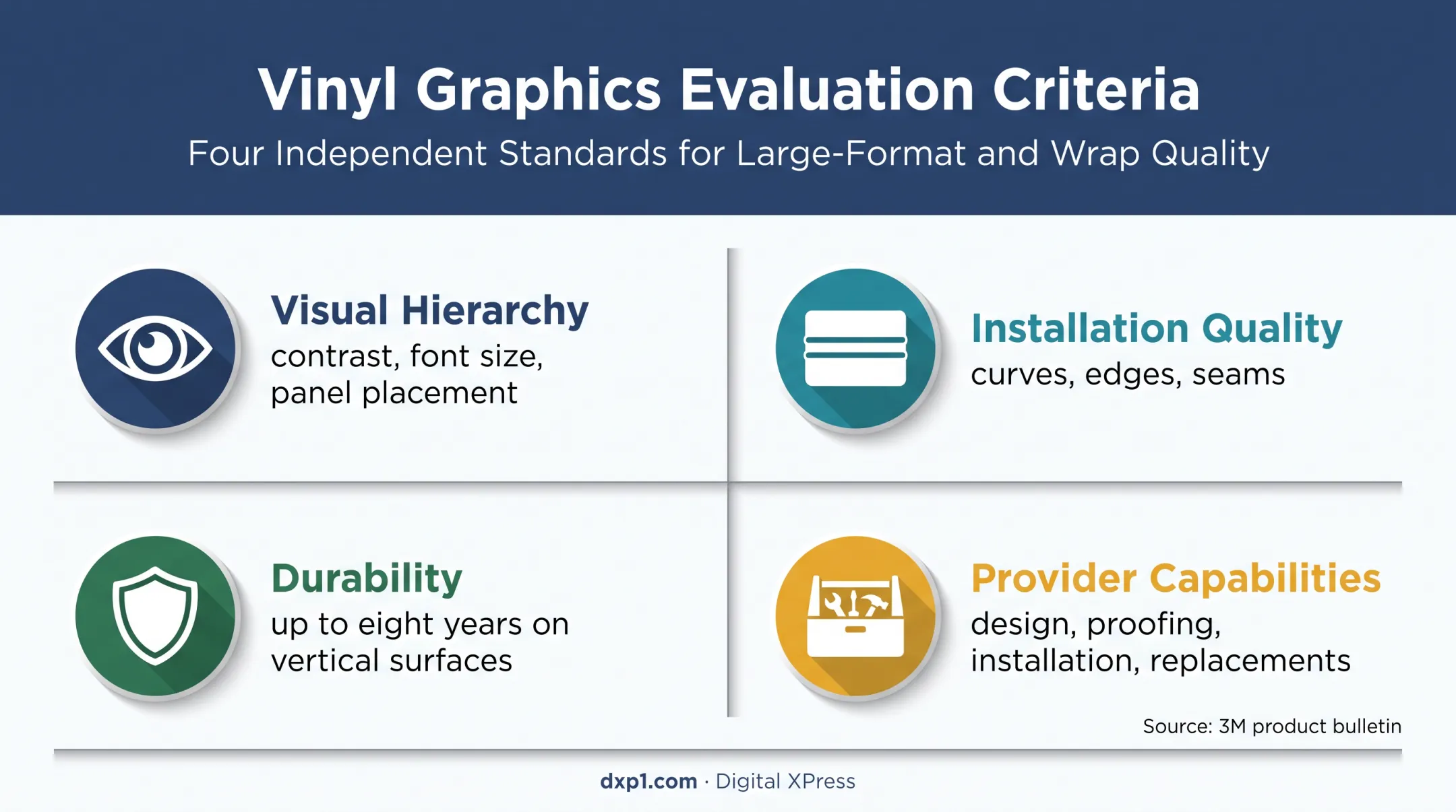 Four criteria for evaluating durable professional HVAC vehicle wraps