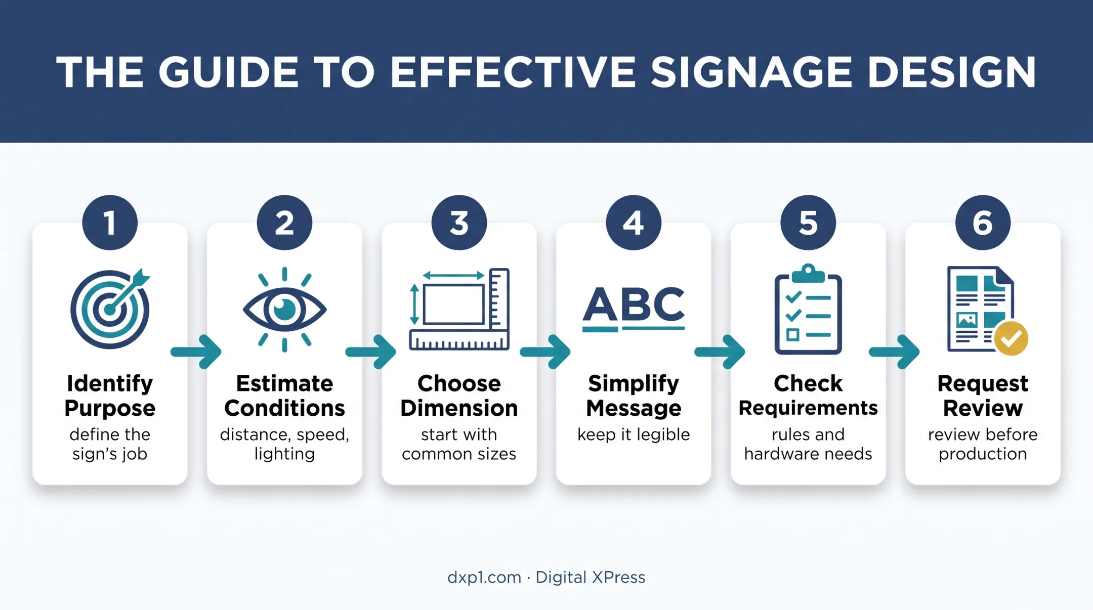 Six-step process for choosing the right sign dimensions