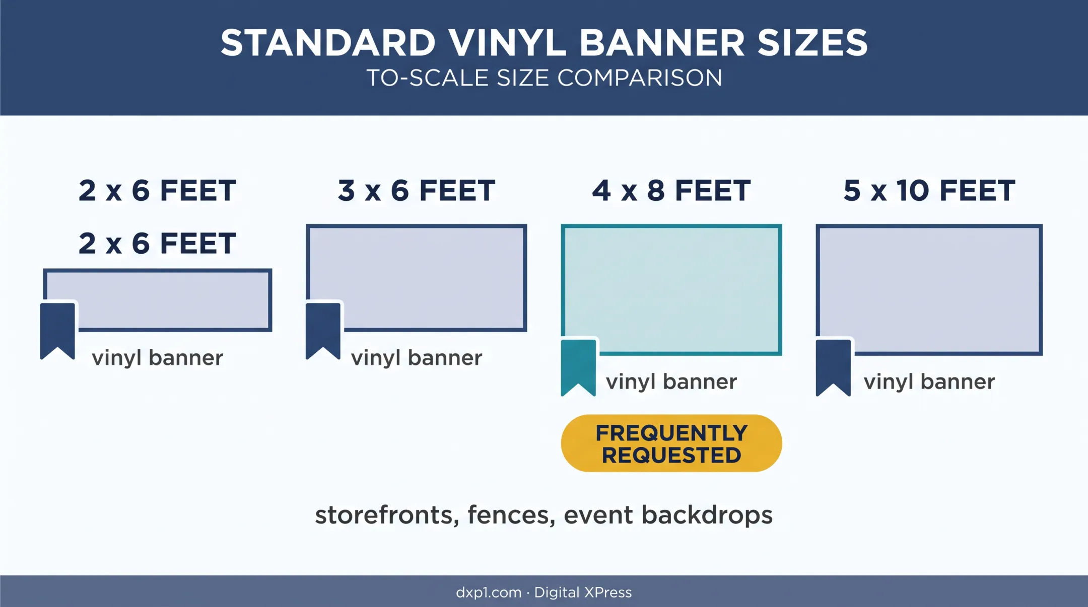 Vinyl banner size comparison from 2x6 to 5x10 feet
