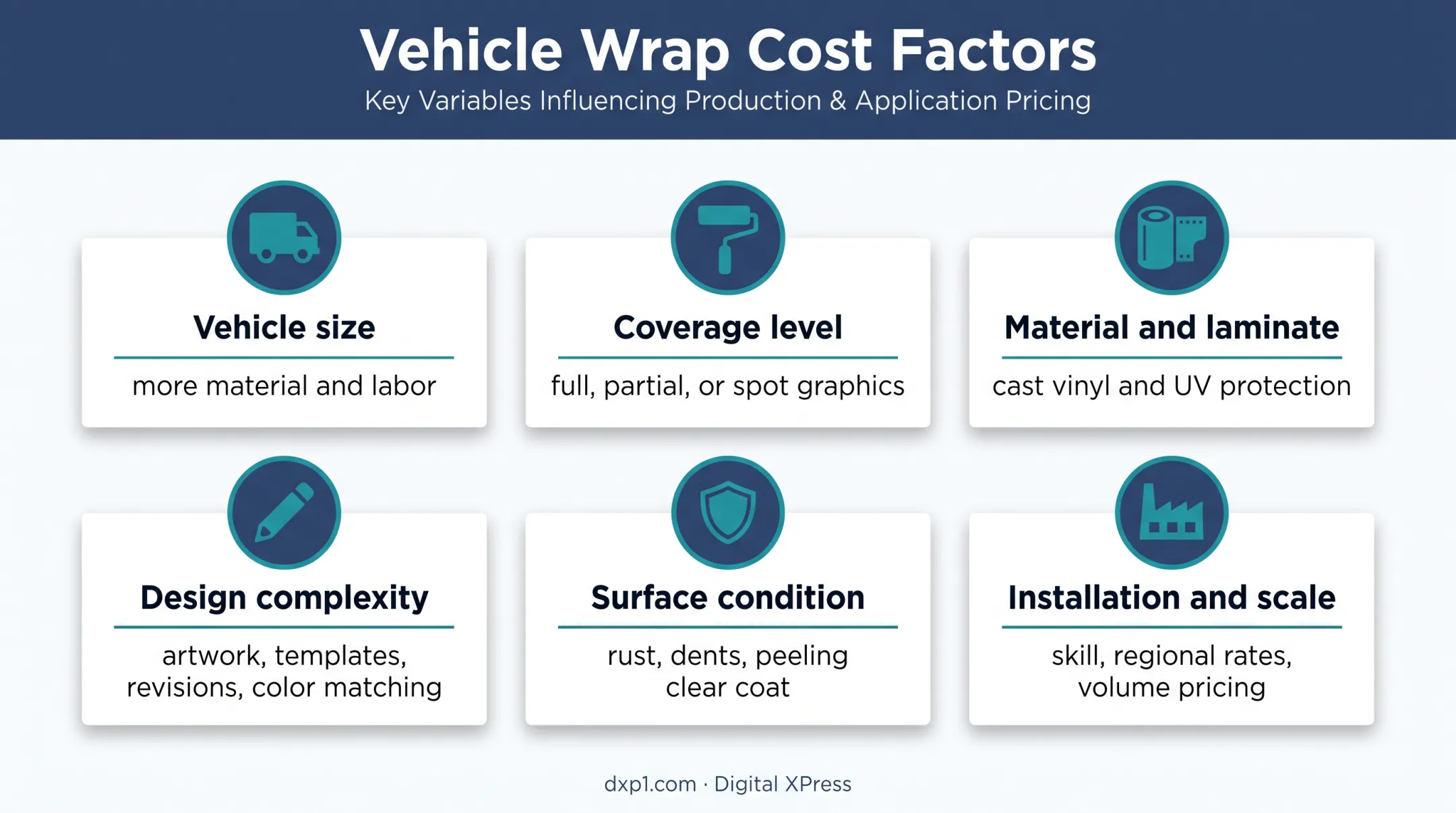 Six truck wrap cost factors from vehicle size to project scale