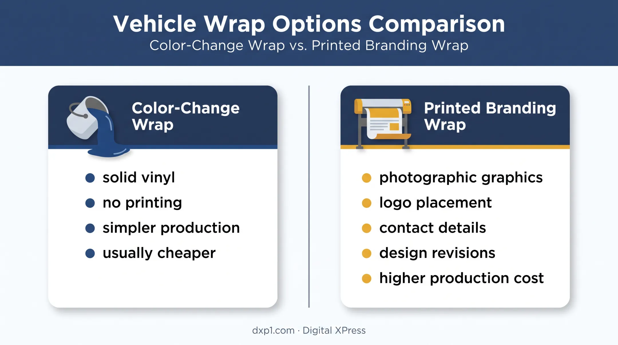 Color-change versus printed business truck wrap comparison