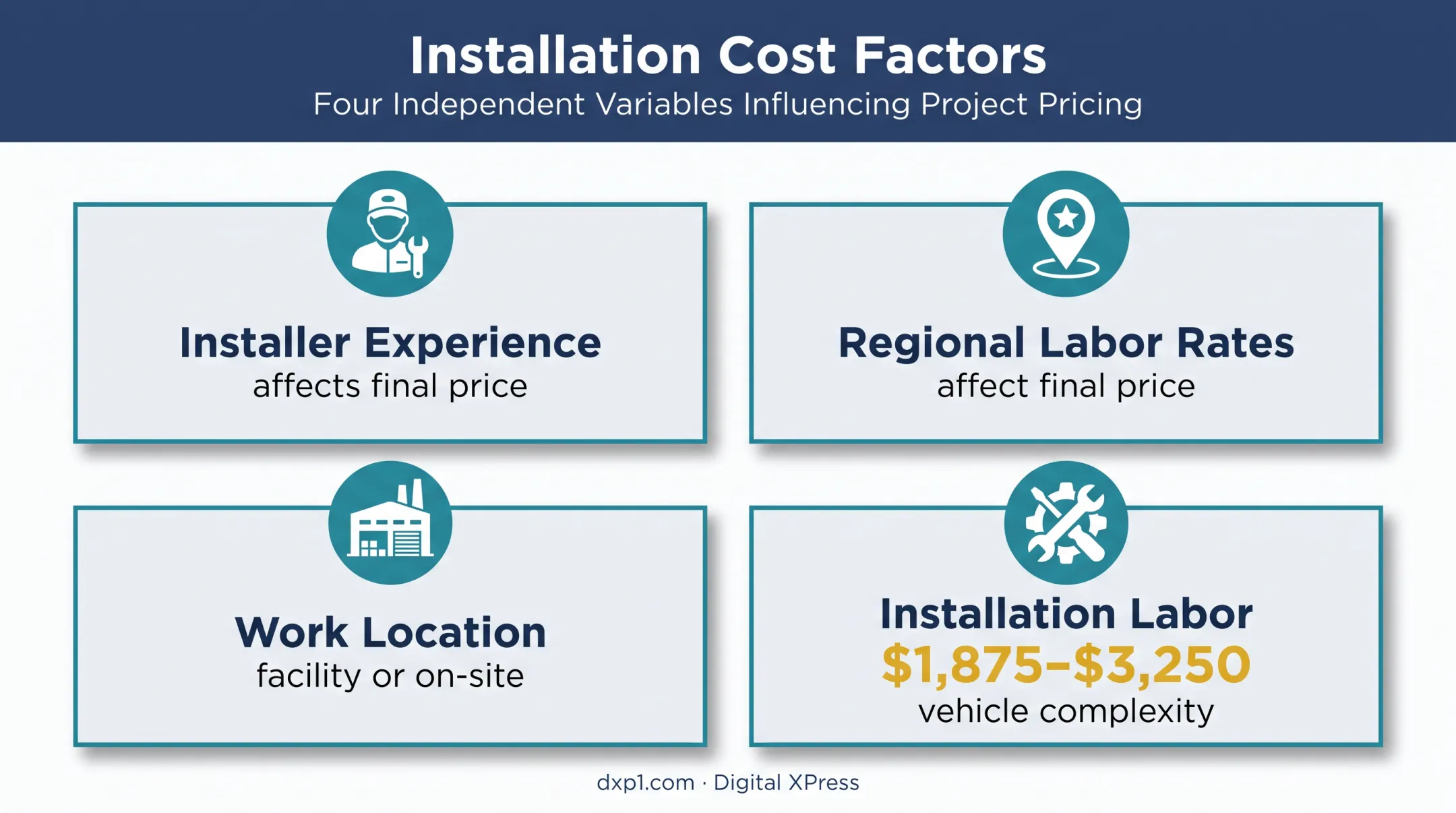 Truck wrap installation labor cost and pricing factors infographic